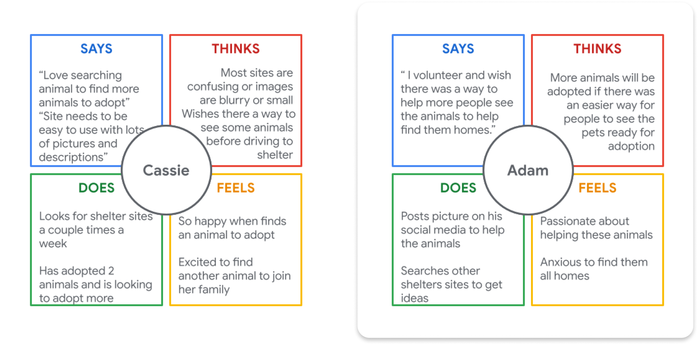 empathy map image for cassie and adam desktop