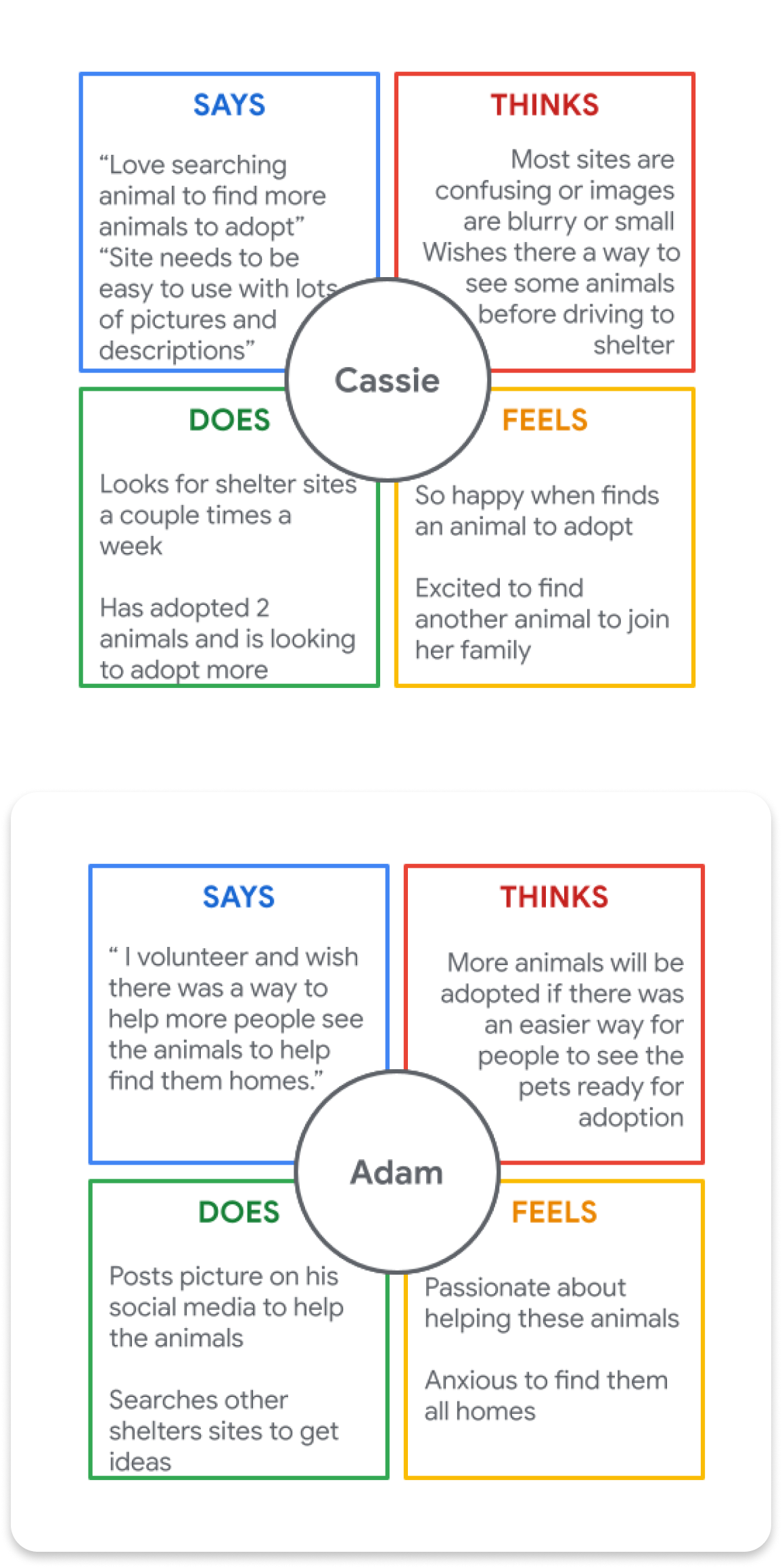 empathy map image for cassie and adam tablet and mobile