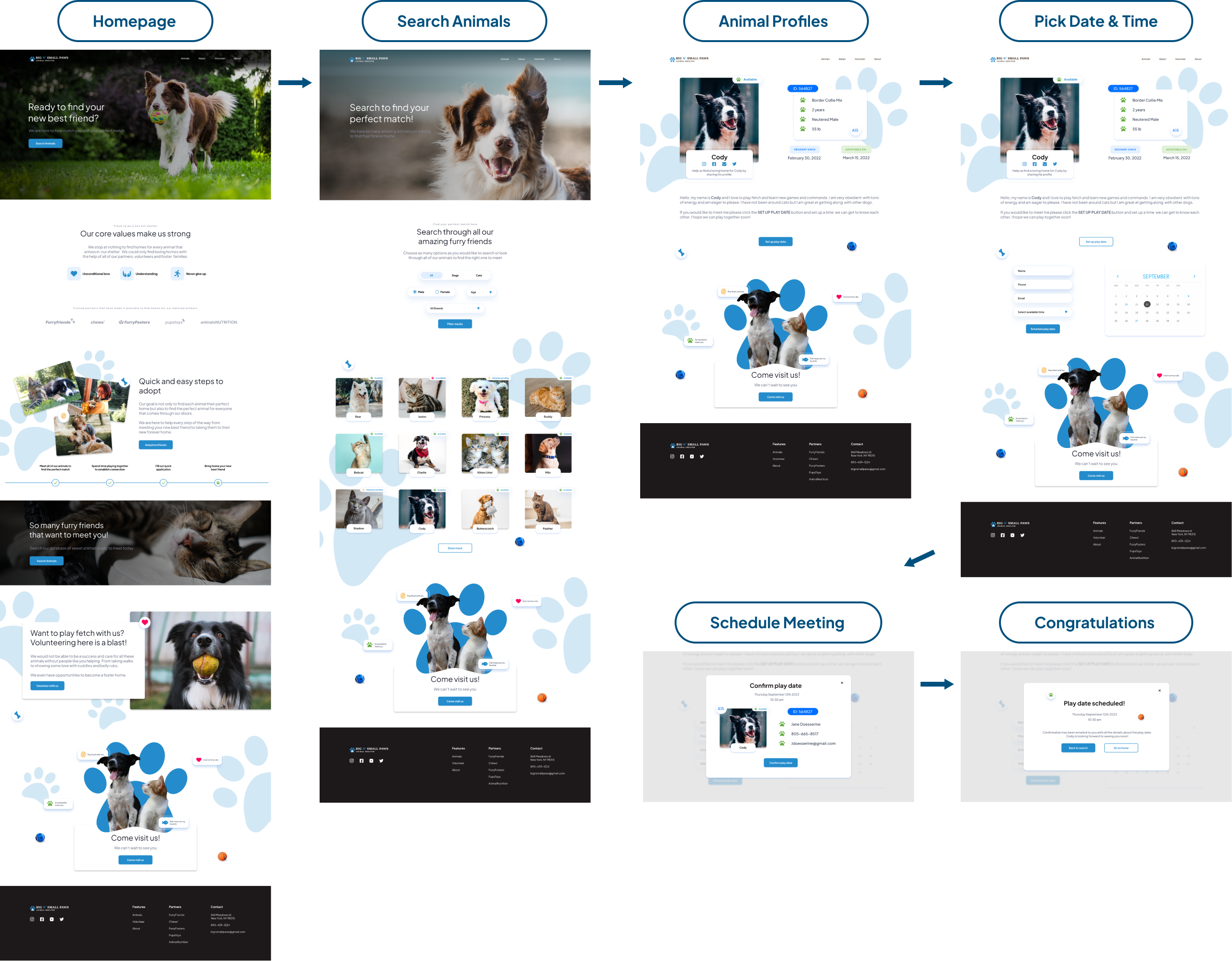 user journey flow image