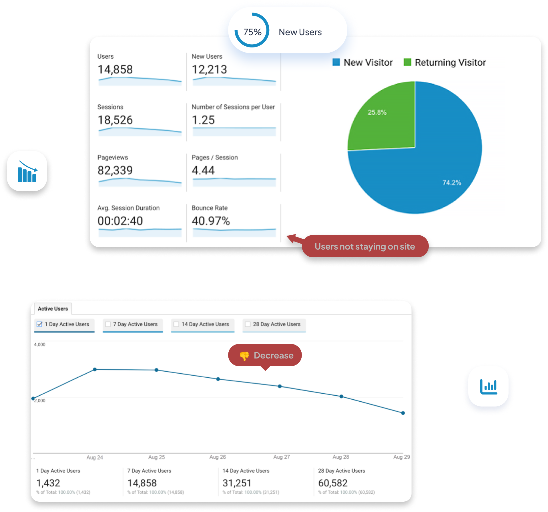 google analytics data showing qualitative data