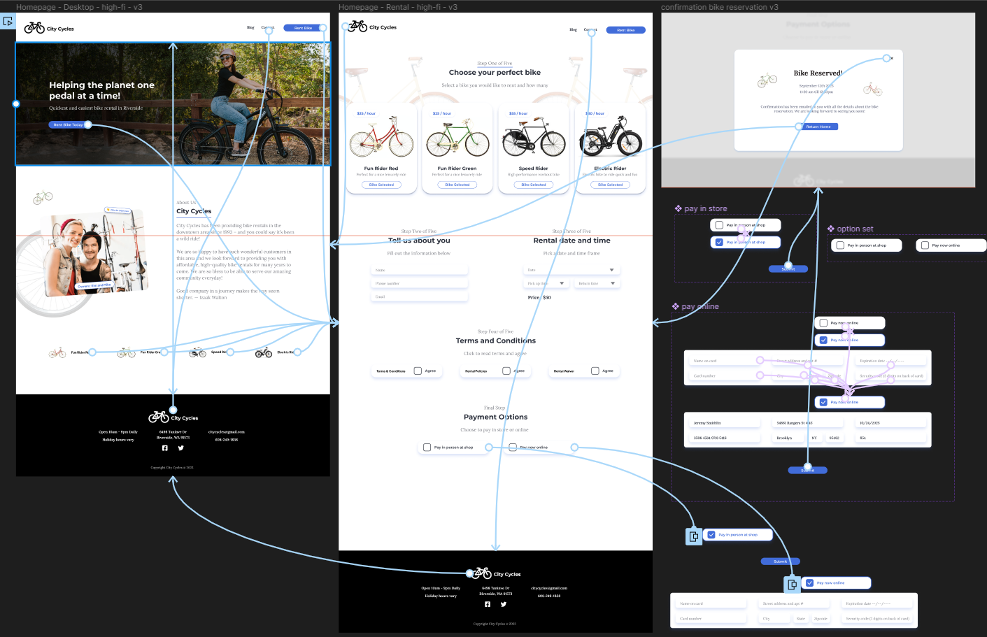 high-fidelity prototype showing page links