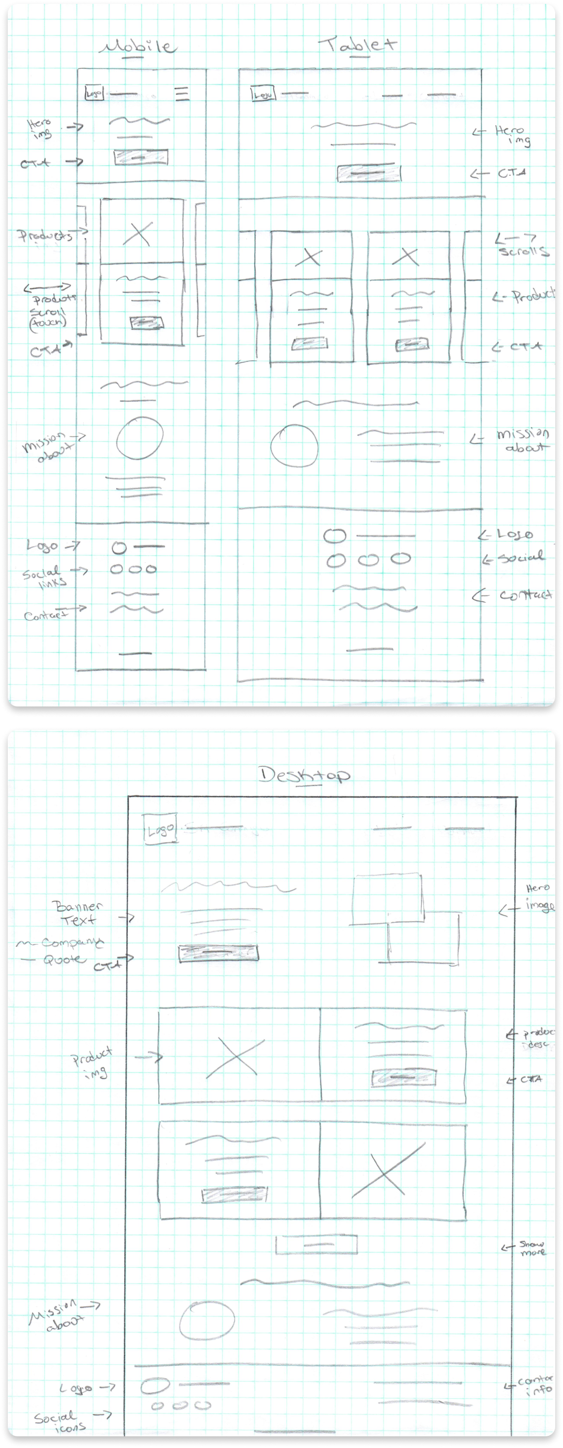 paper wireframe image for tablet and mobile